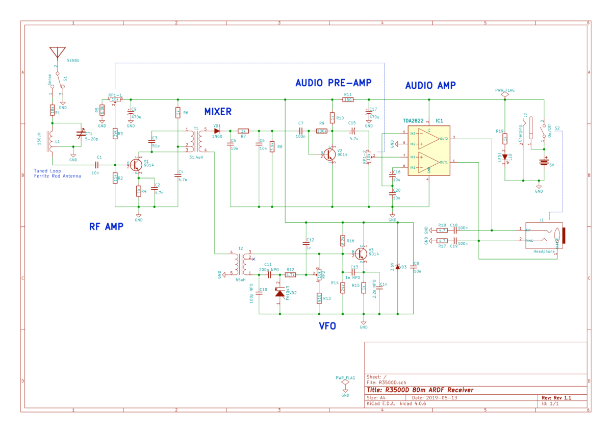 R3500D 80m ARDF Receiver – Open ARDF